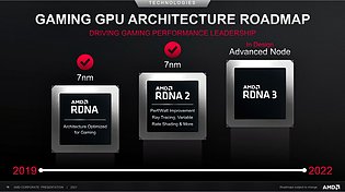 AMD Gaming GPU Architecture Roadmap 2019-2022 (Stand Febr. 2021)